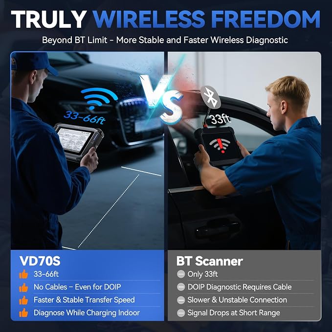 Bidirectional Scan Tool VDIAGTOOL VD70S, 2025 Wireless OBD2 Scanner Diagnostic - Image 4