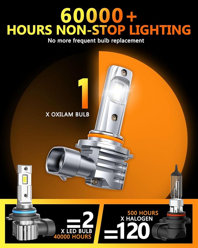 OXILAM 9006 LED Bulb hb4 Light Bulb, 800% Ultra-Bright, 5 Min Quick Install - Image 4