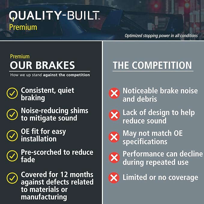 Premium Semi-Metallic Rear Brake Pads Replacement - Image 5
