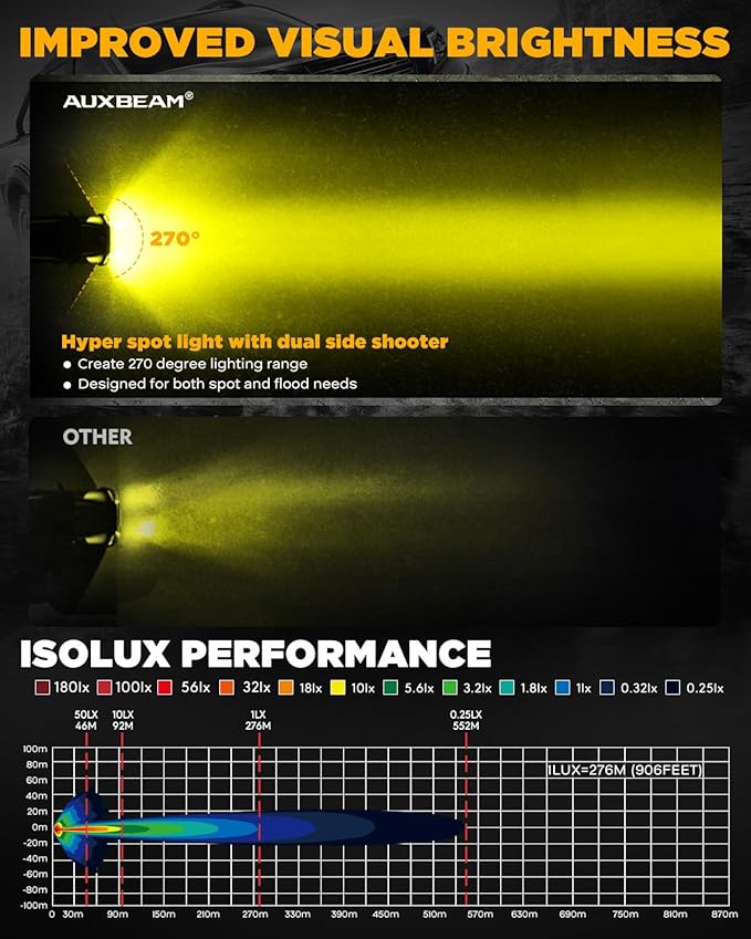 Auxbeam V-Ultra Series 3 Inch 108W Amber Fog Light Pods, DRL Function 3 Modes & - Image 5