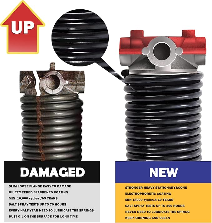 2" Garage Door Spring, Garage Door Spring Replacement, Torsion Springs - Image 3
