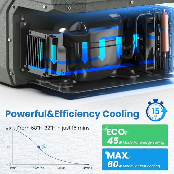 Alpicool 12 Volt Car Refrigerator Portable Refrigerator - Image 4