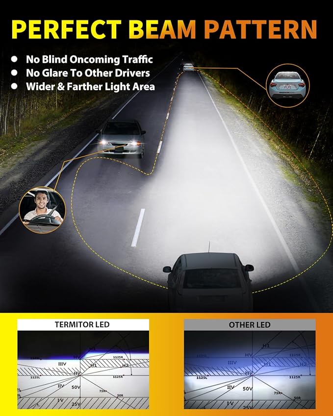 Upgraded H7 H7LL Light Bulbs, 000LM Insane Brightness, Real 1:1 Halogen Mini - Image 3