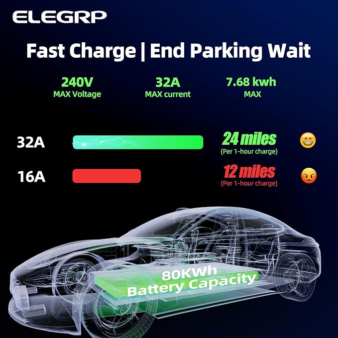 ELEGRP Level 2 EV Charger for Home, 32 Amp, ETL Certified, PBE & LCD Technology - Image 6