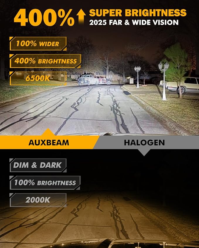 Auxbeam H7 Fog Light, 12000 LM 6500K, H7 Powersport Light - Image 4