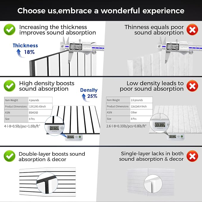 8 Pack 2-Layer Fold Soundproof Wall Panels, 0.9lb/ft³ High Density, 3D Acoustic - Image 2