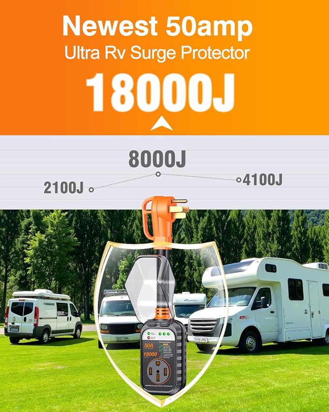 GEARGO RV Surge Protector 50 Amp, Latest 18000J Surge Protection RV Circuit - Image 3