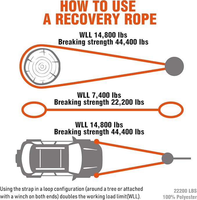 ATR Recovery Tow Strap 3" x 20ft – 22, 200 lbs Breaking Strength, Heavy Duty - Image 4