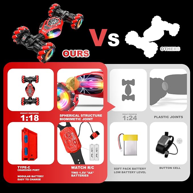 Spider Remote Control Car Gesture Sensing Hand Controlled Stunt Car, 4WD Drift - Image 7