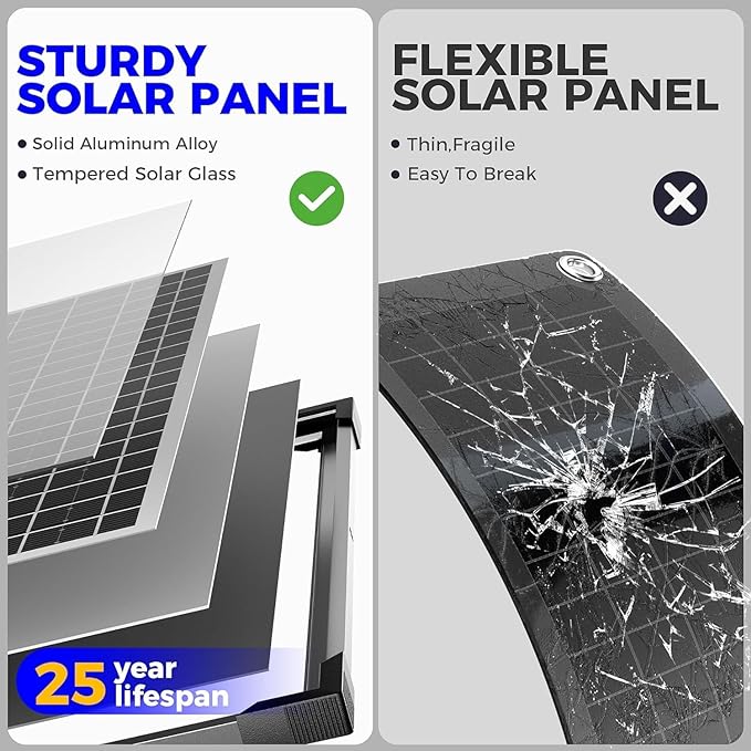 Solar Battery Trickle Charger: 10 Watt 12V Solar Panel Maintainer - Image 3