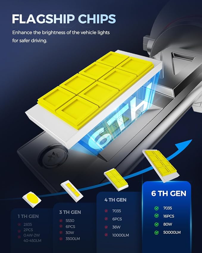 2025 10X Brightener H11 Led Bulb - Image 7