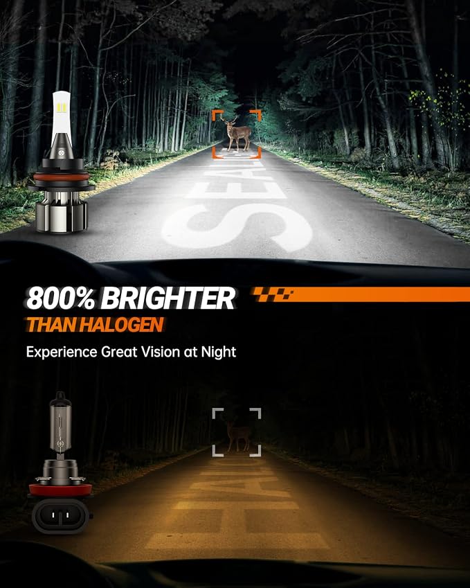 SEALIGHT 9007 LED Bulb, 36000LM 800% Brighter, HB5 Bulb 6500K Cool White - Image 2