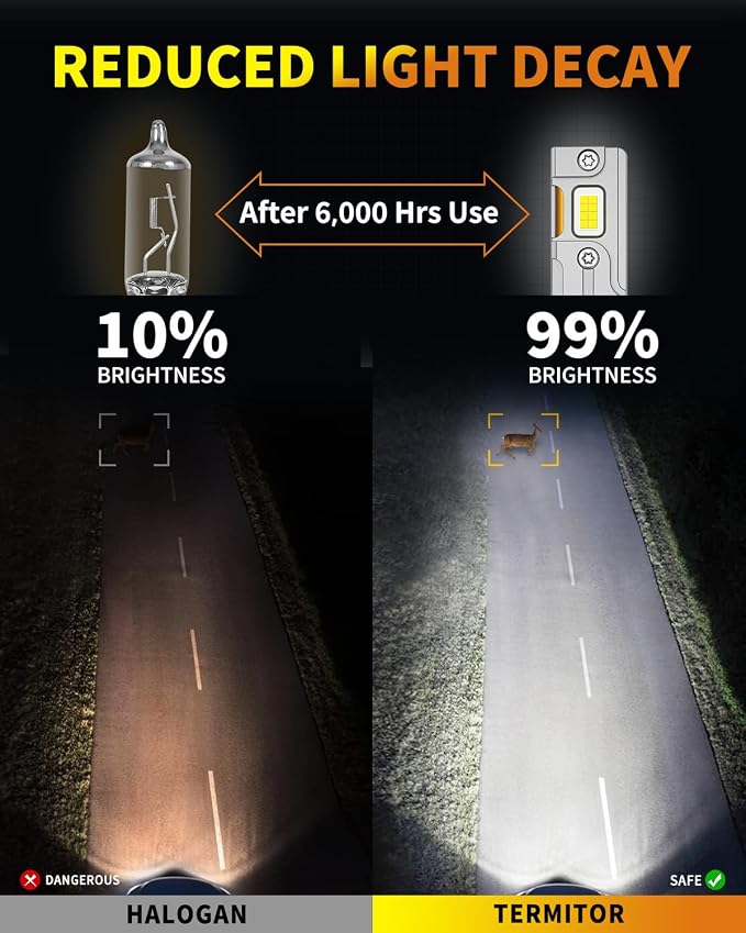 Upgraded H7 H7LL Light Bulbs, 000LM Insane Brightness, Real 1:1 Halogen Mini - Image 8