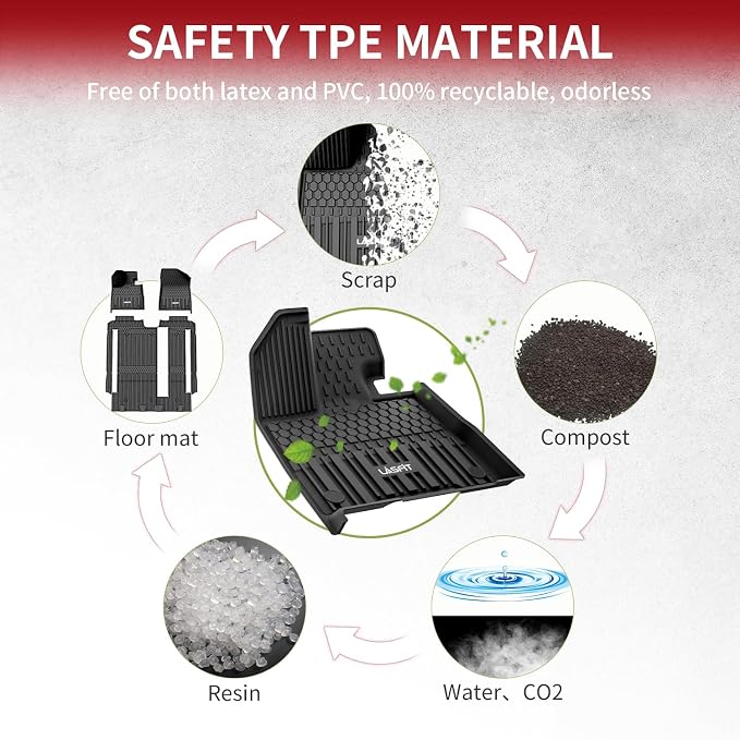 LASFIT Floor Mats for Toyota Sienna 8 Seats 2021-2024 2025 All Weather TPE - Image 5