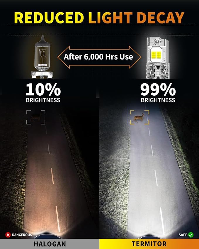 Upgraded 9007/HB5 LED Bulbs, 000LM 12X Ultra-Brighter, 6500K Cool White - Image 7