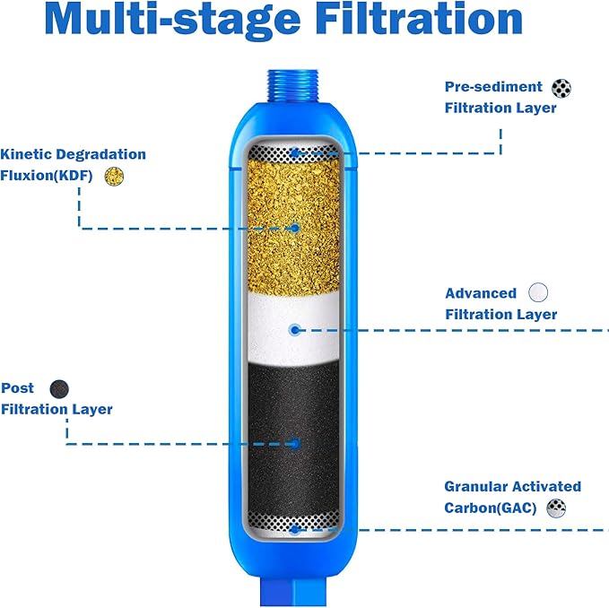 Hourleey 4 Pack RV Inline Water Filter - Image 5