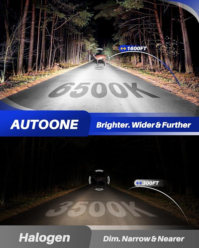 AUTOONE H11/H9 Bulb, H11 Fog Lights, 34000LM - Image 3