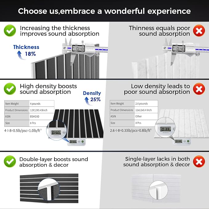6 Pack 2-Layer Fold Soundproof Wall Panels, 0.9lb/ft³ High Density, 3D Acoustic - Image 2