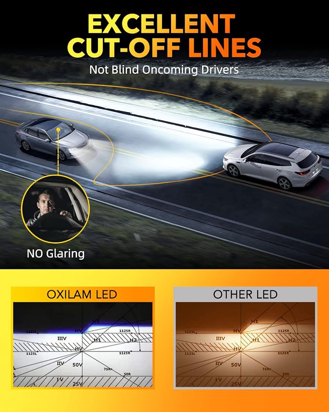 OXILAM H7 Light Bulbs 6500K White, 38000LM 800% Super Bright H7 Fog Lights - Image 4