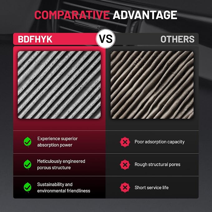 BDFHYK Cabin Air Filter with Activated Carbon Compatible with Ford GT 2017-2022 - Image 6