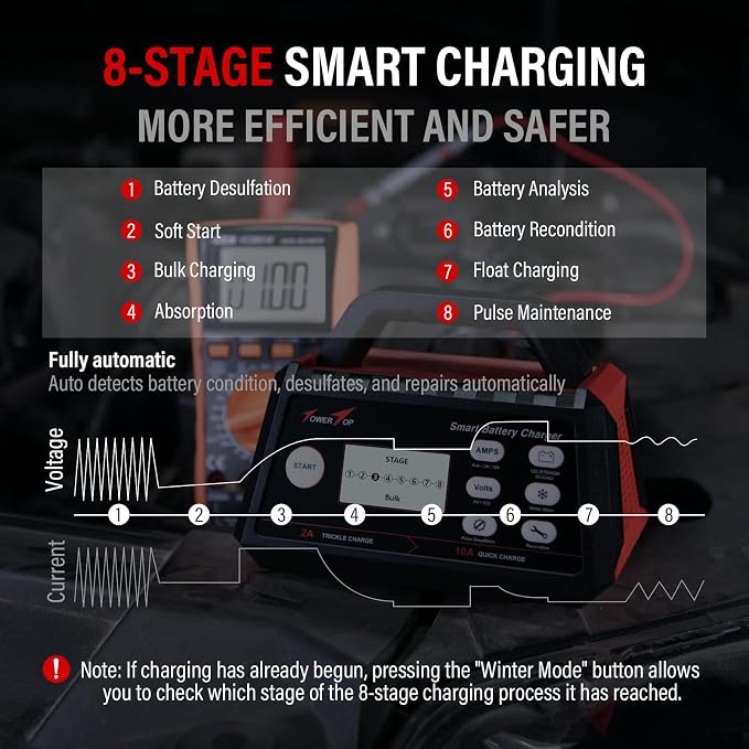 TowerTop Smart Car Battery Charger: 10A Battery Chargers 6V/12V Boat Battery - Image 5
