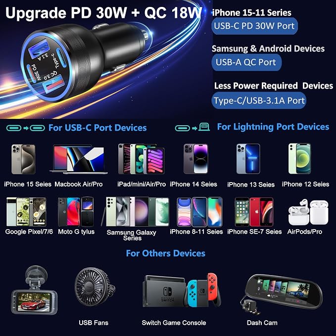 65W USB C Car Charger, Bangfun 4 Port Cigarette Lighter Adapter QC/PD 30W Fast - Image 7