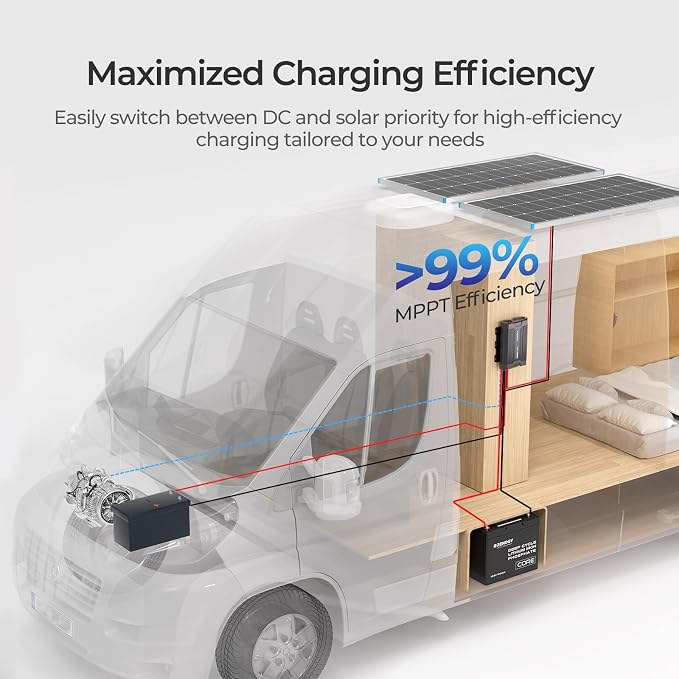 Renogy 12V 40A DC to DC Charger - 670W Dual Charging Car Battery Chargers - Image 5