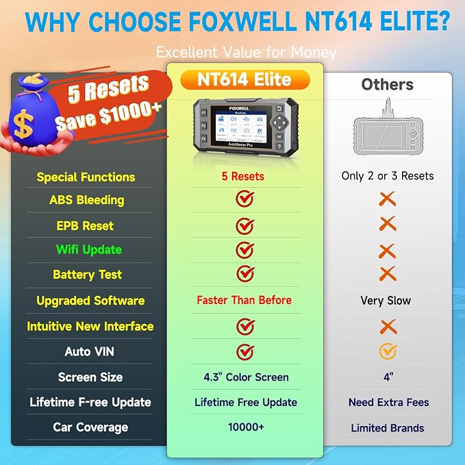 2025 FOXWELL NT614 Elite OBD2 Scanner - Image 5