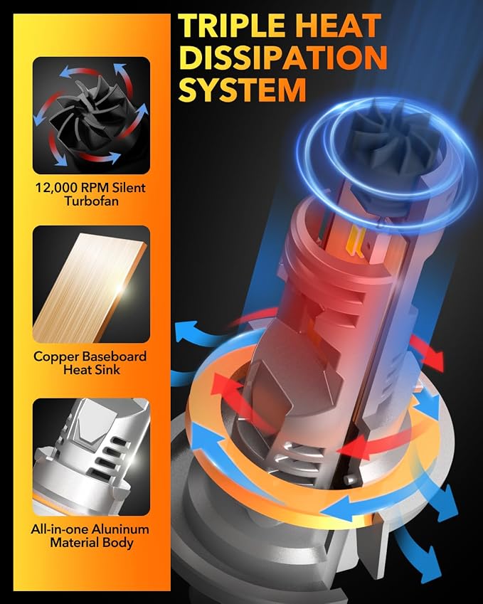 OXILAM 9008 Bulb H13 LED Bulb, 40000LM 60W, High Visibility, 5 Min Install - Image 5