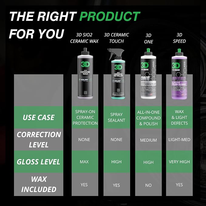 3D GLW Series Ceramic Wax – SiO2 Infused Car Wax - Image 4