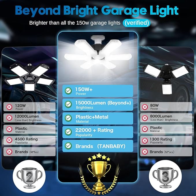 TANBABY Upgrade LED Garage Lights 4 Pack, Total 60000LM Deformable Garage Light - Image 2