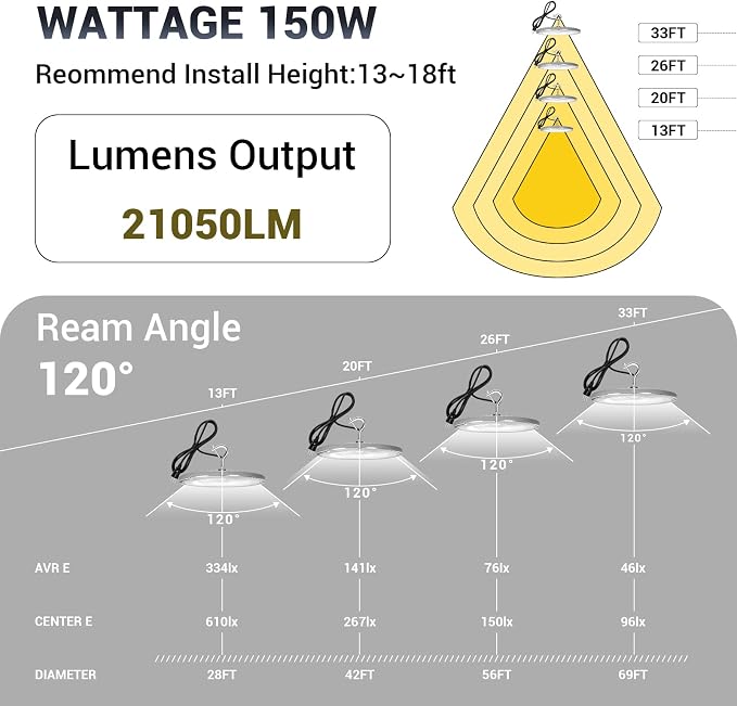 15 Pack 150W UFO Led High Bay Light, 21050LM 5000K Daylight Area Lighting - Image 3