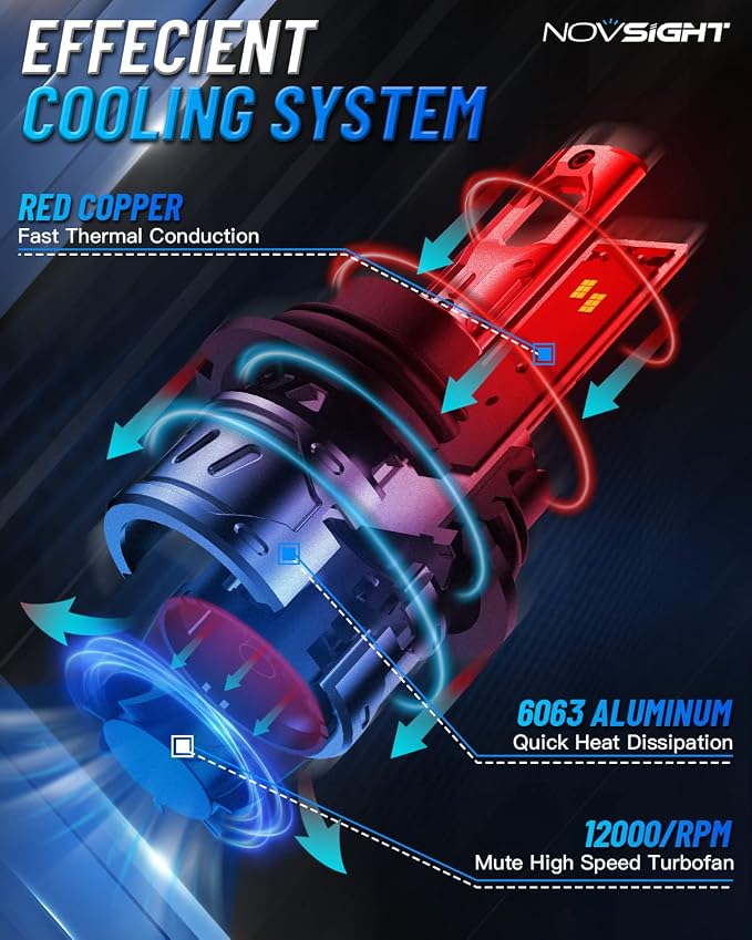 NOVSIGHT 9004/HB1 Bulbs Upgraded, 400% Brightness 9004 Fog Bulbs, Quick - Image 6