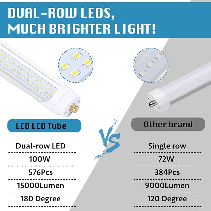 12-Pack, 8 Foot LED Bulbs, 100W 15000lm 6000K Cold White, Super Bright - Image 3