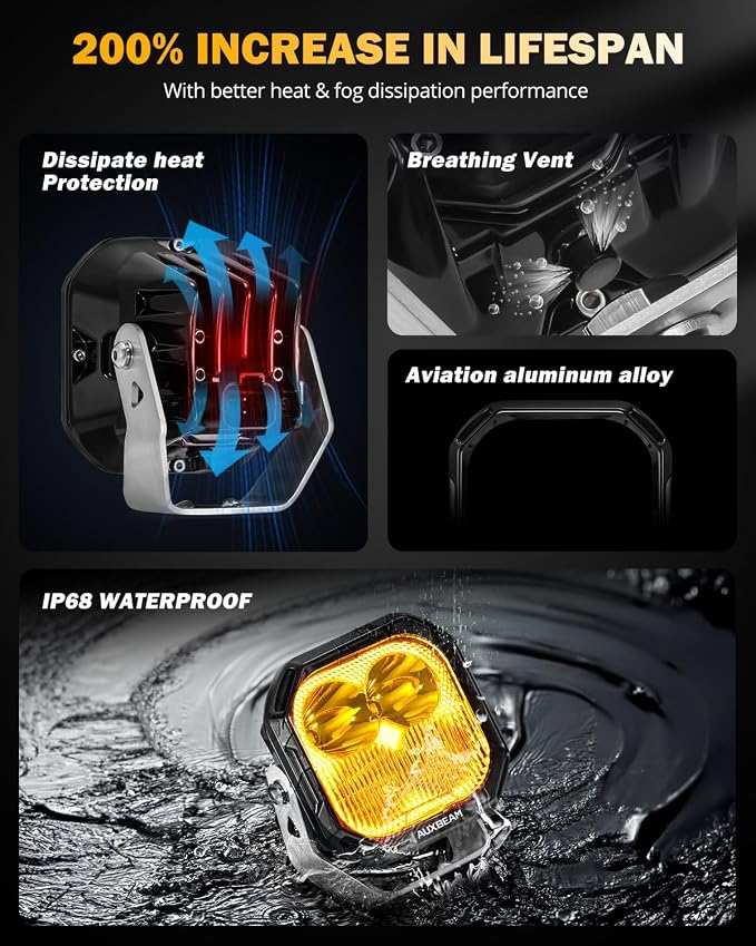 Auxbeam Color Play Series 3 Inch LED Pods, Offroad Light - Image 2