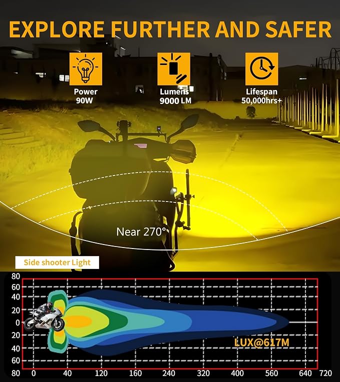 Kewig 4.5 Inch Motorcycle Auxiliary LED Fog Light 90W Amber White Driving - Image 4