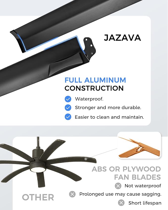 96-Inch Industrial Ceiling Fan - Image 2