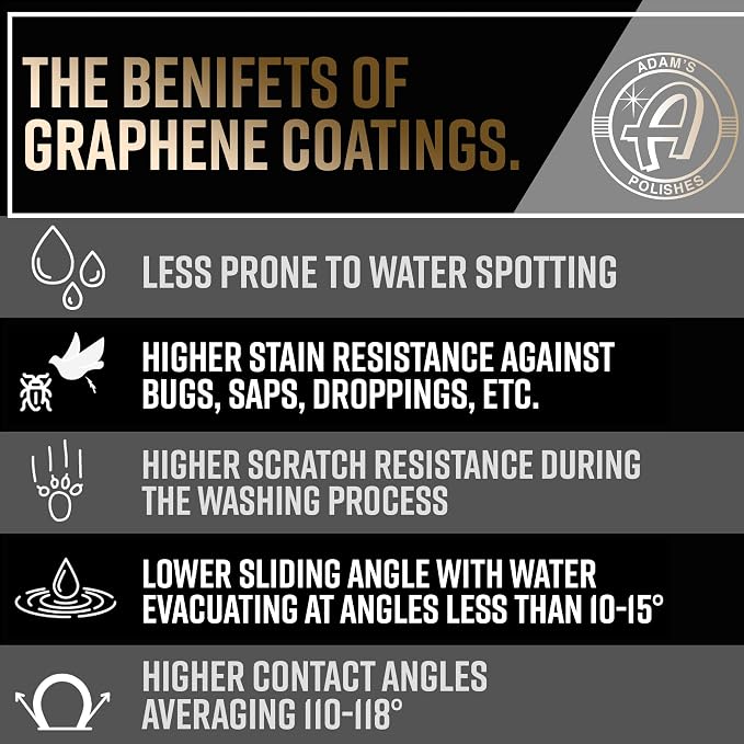 Adam's Advanced Graphene Ceramic Spray Coating Kit - Image 8