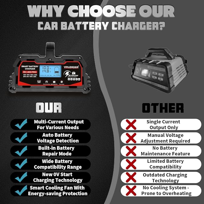 Battery Charger 40A, 12V/24V Lead Acid Smart Battery Charger, 12V LiFePO4 Car - Image 7