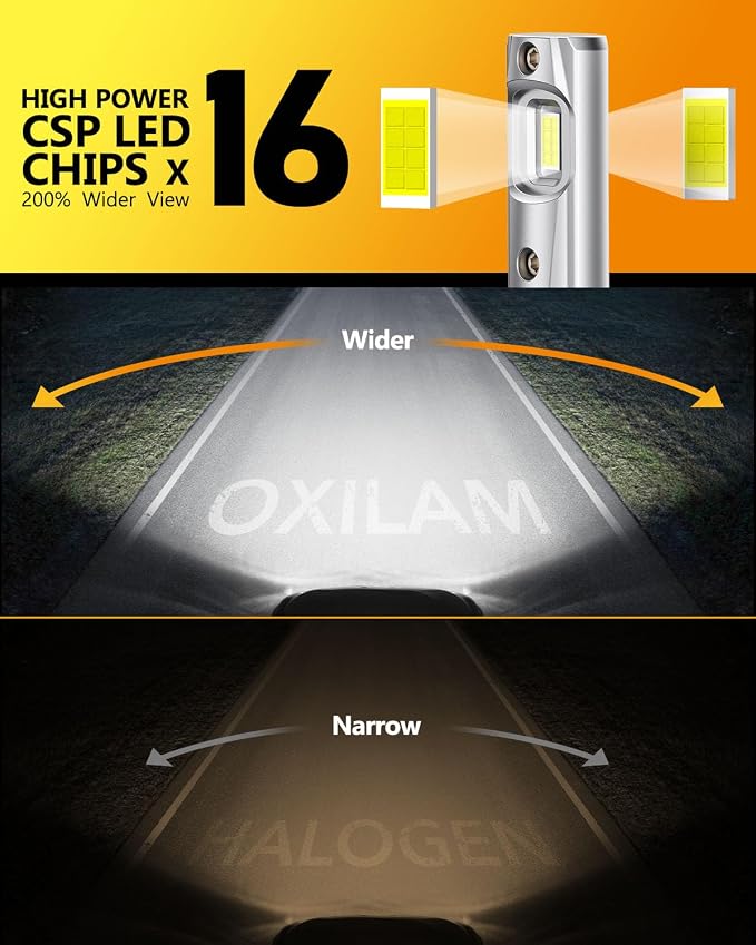 OXILAM 9006 LED Bulb hb4 Light Bulb, 800% Ultra-Bright, 5 Min Quick Install - Image 6