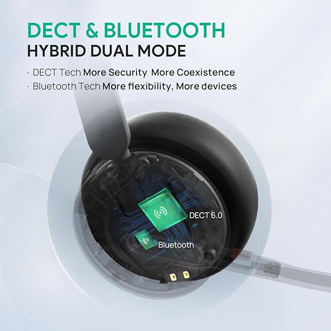 Yealink WH64 DECT & Bluetooth Mono UC Zoom Wireless Headset, 606 ft Range - Image 2