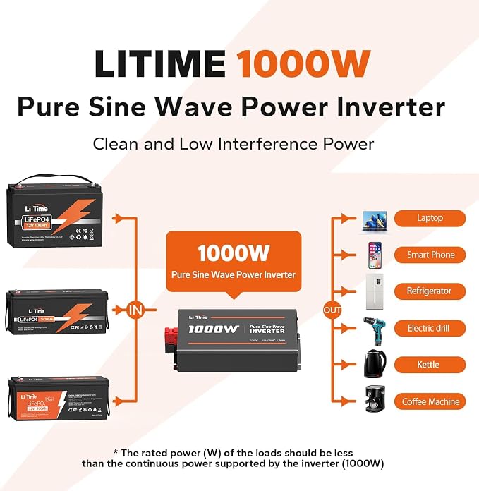 LiTime 1000W Pure Sine Wave Inverter 12V DC to 120V AC Converter - Image 5