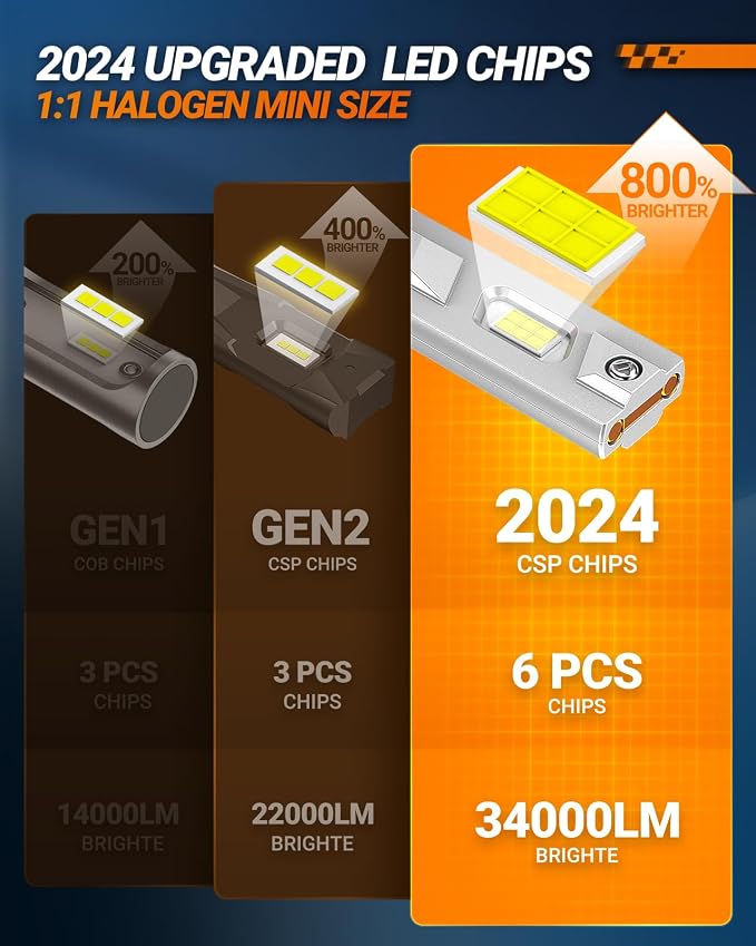 SEALIGHT H11/H9/H8 9005/HB3 Bulbs Combo or Fog, X4I 2024 88, 000LM Super Bright - Image 3
