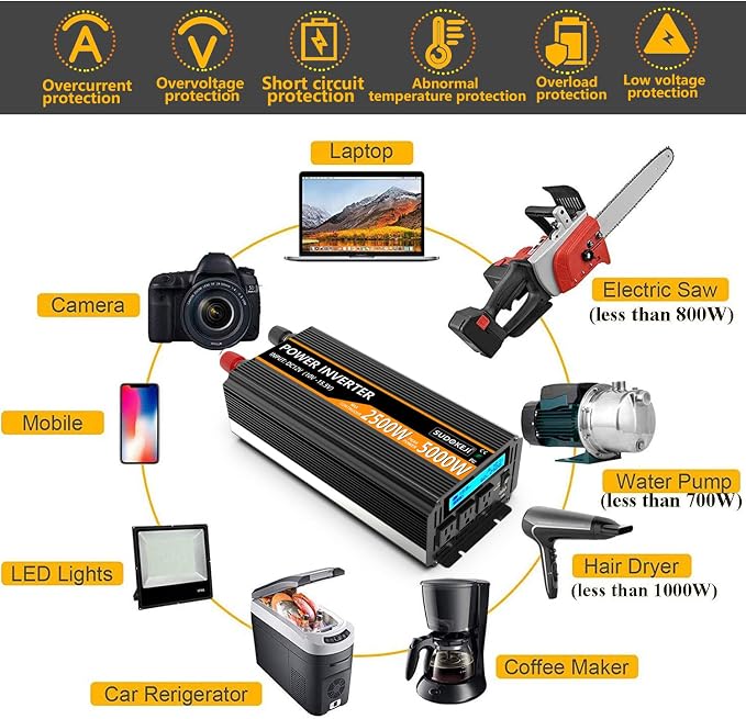 SUDOKEJI 2500W Power Inverter 12V DC to AC 110V/120V 5000W Converter 3 sockets - Image 4