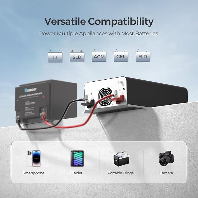 Renogy Inverter PUH, 1000W Pure Sine Wave Power Inverter - Image 4