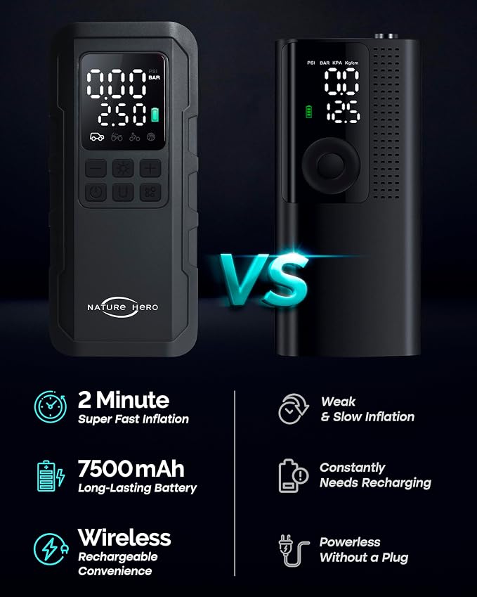 Tire Inflator Portable Air Compressor and Power Bank - Image 5