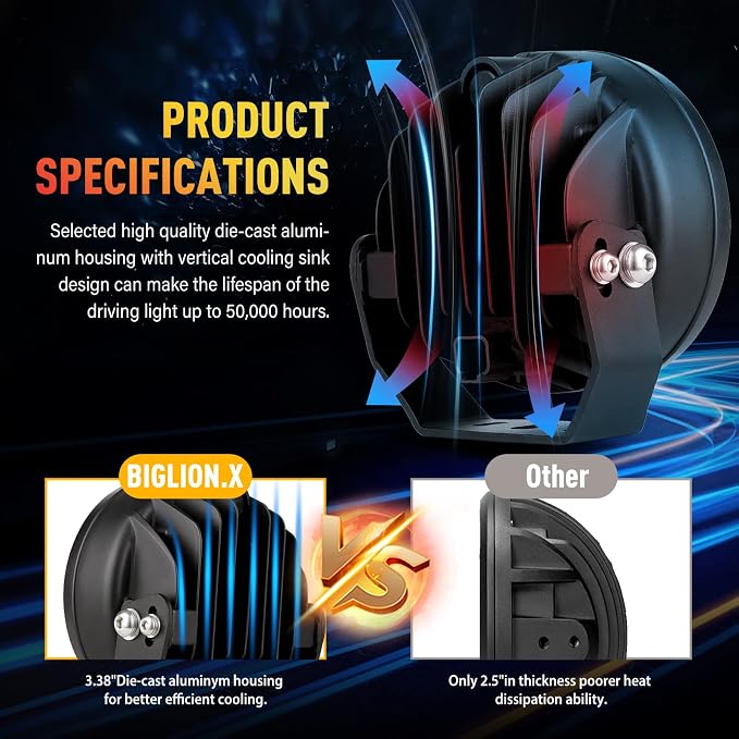 BIGLION.X Pair 160w 5 Inch Round Led Offroad Driving Lights Fog Lights 18800LM - Image 4