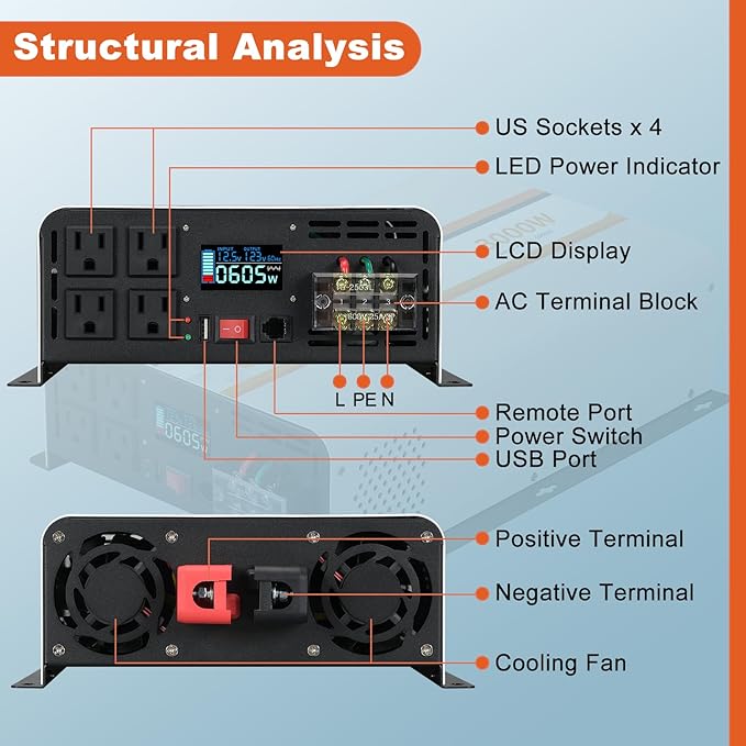 3000 Watt Pure Sine Wave Inverter, DC 12V to AC 120V - Image 5