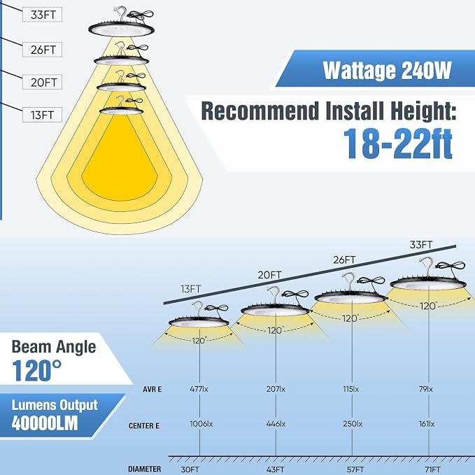 4 Pack 240W UFO Led High Bay Light Fixture, 5000K Daylight Commercial Shop Bay - Image 3