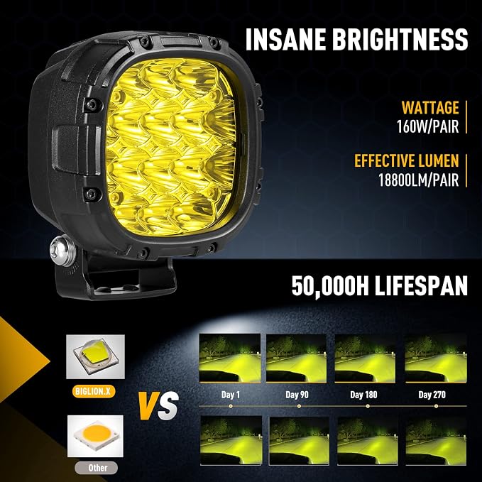 BIGLION.X 4 Inch Pair 160W 18800LM Amber Round LED Offroad Lights Yellow Fog - Image 3